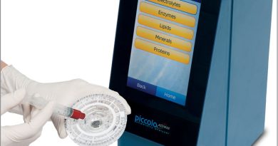 Point Of Care Blood Testing Devices