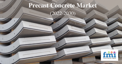 Precast Concrete Market