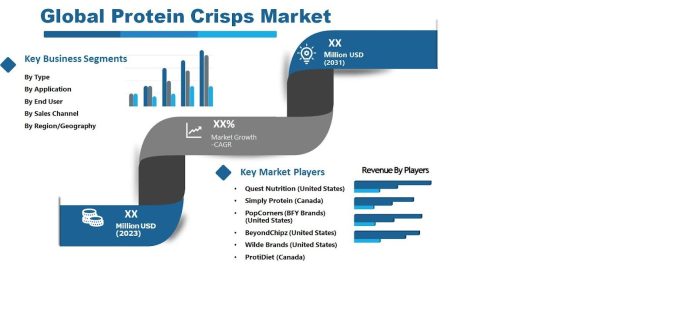 Protein Crisps - A Tasty, High-Protein Snacking Revolution