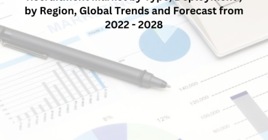 Recruitment Market by Type, Deployment , by Region, Global Trends and Forecast from 2022 - 2028