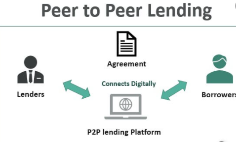 peer lending