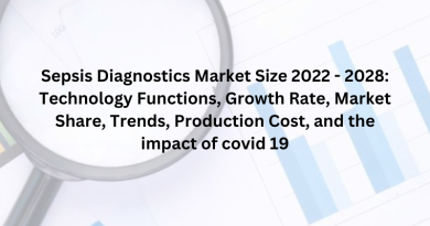 Sepsis Diagnostics Market Size 2022 - 2028: Technology Functions, Growth Rate, Market Share, Trends, Production Cost, and the impact of covid 19