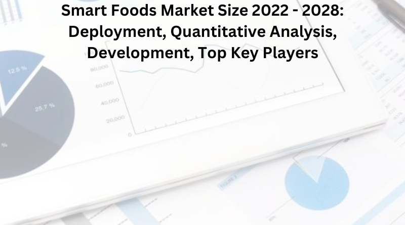 Smart Foods Market Size, Share & Trends Analysis Report By Application, Regional Outlook, Competitive Strategies, And Segment Forecasts for period from year 2022 - 2028