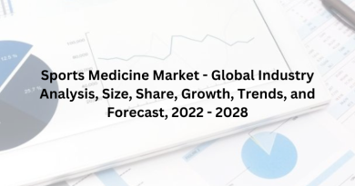 Sports Medicine Market - Global Industry Analysis, Size, Share, Growth, Trends, and Forecast, 2022 - 2028