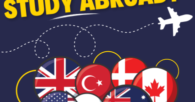 Step-By-Step Guide To Study In Abroad