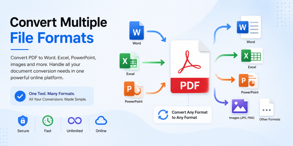 ToolsWeb PDF converter supporting Word, Excel, PowerPoint, image, and PDF file formats.