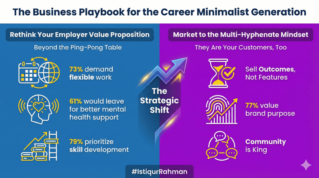 The Business Playbook for the Career Minimalist Generation
