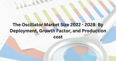 The Oscillator Market Size 2022 - 2028: By Deployment, Growth Factor, and Production cost