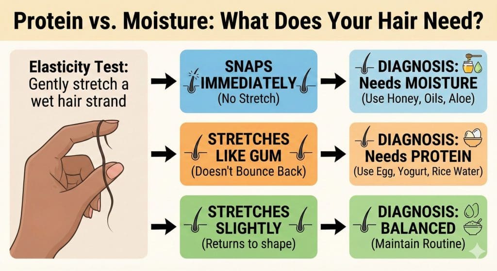 The Science Does Your Hair Need Protein or Moisture