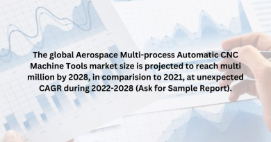 The global Aerospace Multi-process Automatic CNC Machine Tools market size is projected to reach multi million by 2028, in comparision to 2021, at unexpected CAGR during 2022-2028 (Ask for Sample Report).