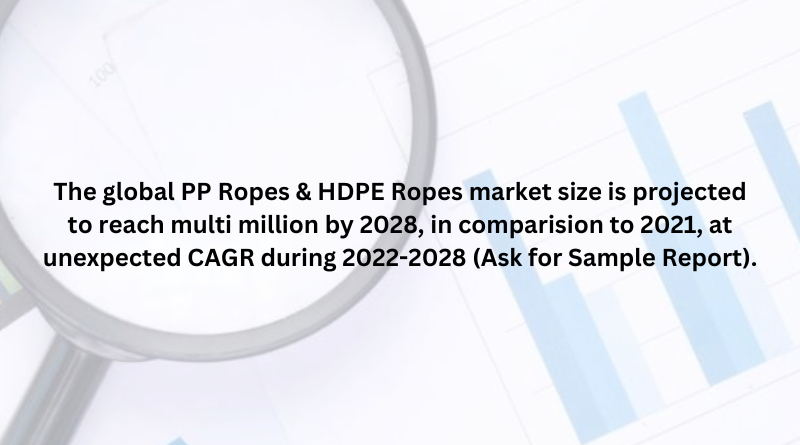 The global PP Ropes & HDPE Ropes market size is projected to reach multi million by 2028, in comparision to 2021, at unexpected CAGR during 2022-2028 (Ask for Sample Report).