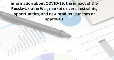 This testing market study provides critical information about COVID-19, the impact of the Russia-Ukraine War, market drivers, restraints, opportunities, and new product launches or approvals