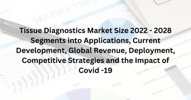 Tissue Diagnostics Market Size 2022 - 2028 Segments into Applications, Current Development, Global Revenue, Deployment, Competitive Strategies and the Impact of Covid -19