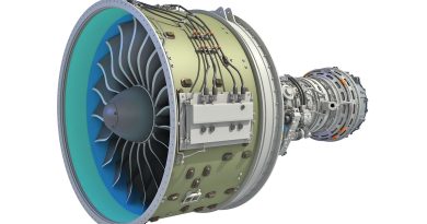 Turbofan Engines Market
