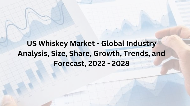 US Whiskey Market - Global Industry Analysis, Size, Share, Growth, Trends, and Forecast, 2022 - 2028