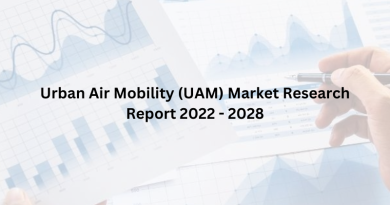 Urban Air Mobility (UAM) Market Research Report 2022 - 2028
