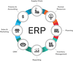 What Is ERP (Enterprise Resource Planning)?