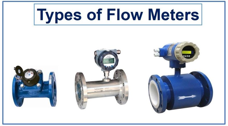 What are Flow Meters and their various industrial applications?