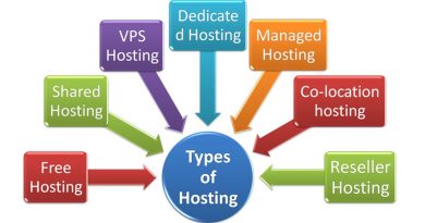 What are the Different Types of Web Hosting?