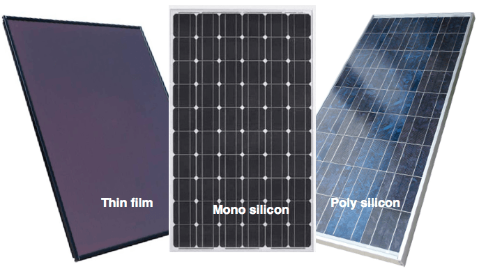 What are the different types of PV Modules?