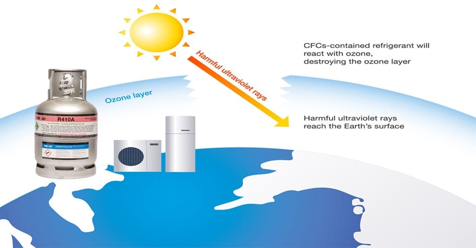 Why Air Conditioning Is Spreading in UK Workplaces – and What Hospitals, Offices and Factories Can Do About It