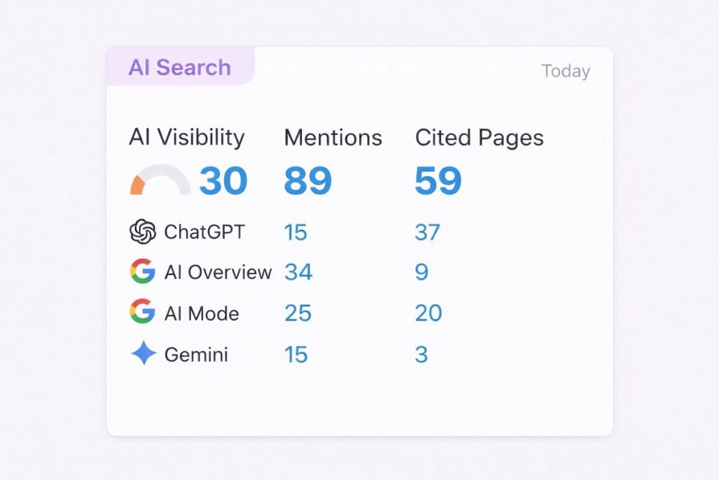 Client AI search data