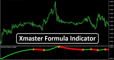 KT XMaster Formula Indicator