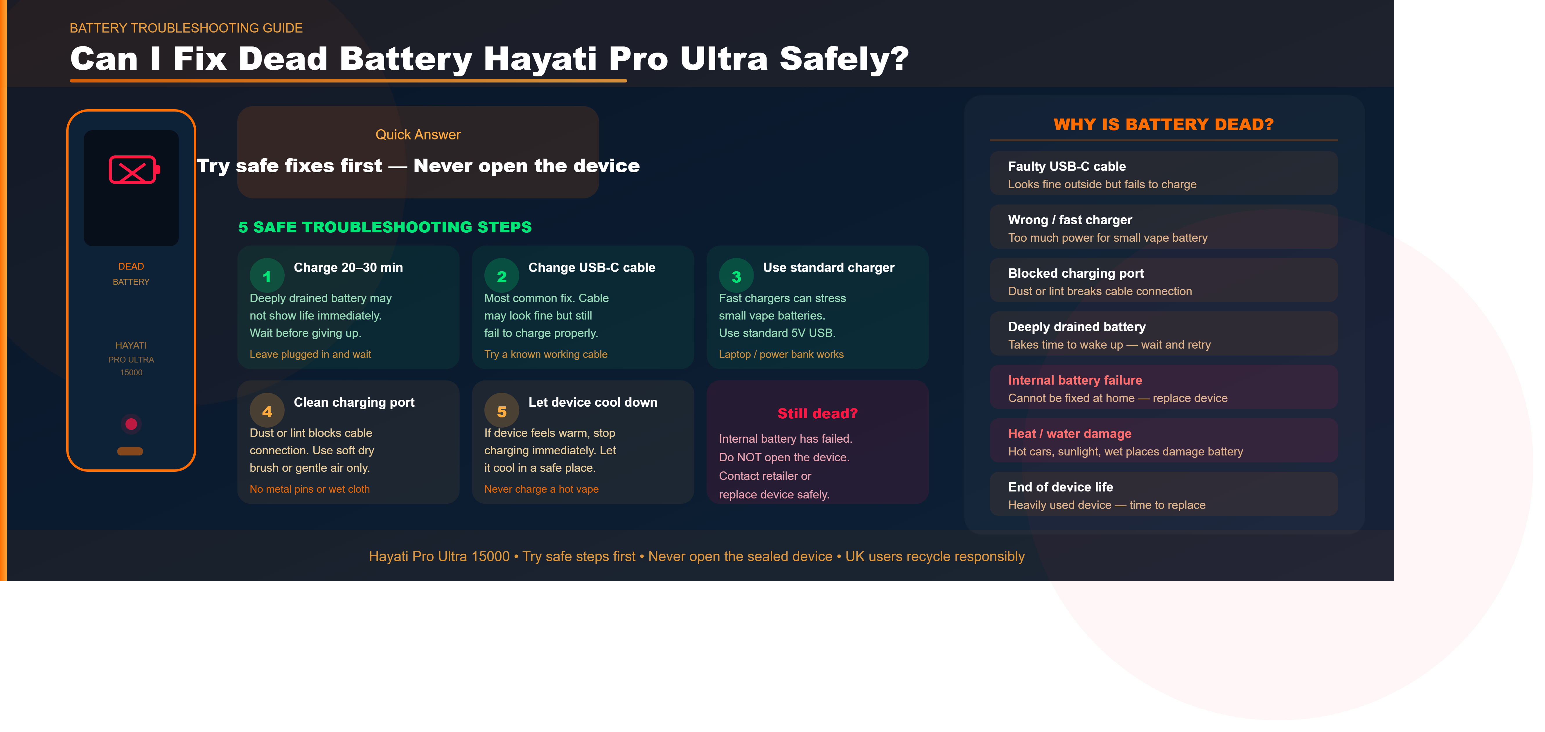 Can I Fix Dead Battery Hayati Pro Ultra Safely?