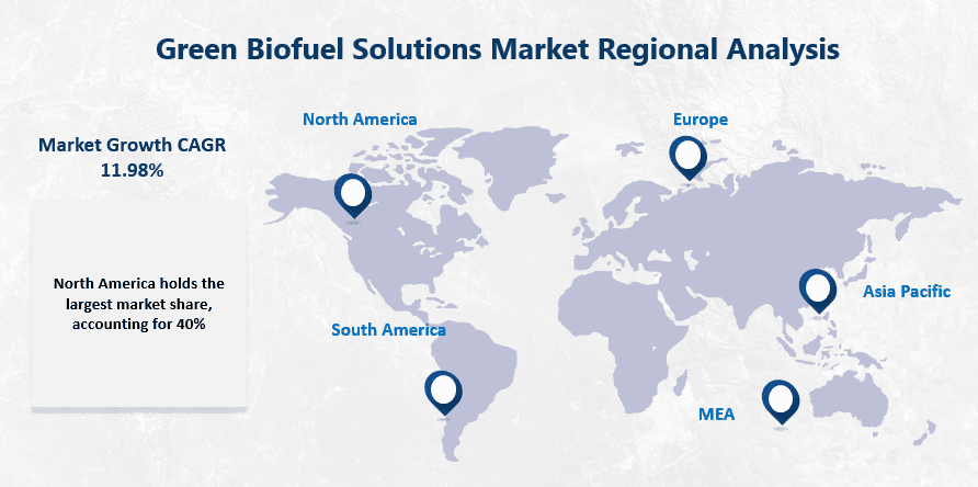 Bio-Based Innovation: Green Biofuel Solutions Accelerate Toward a Low-Carbon Future