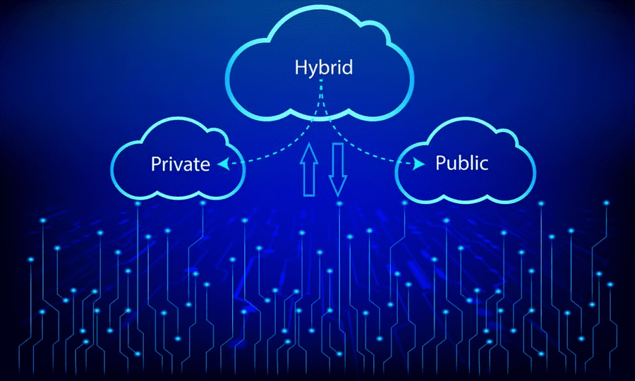 Hybrid cloud