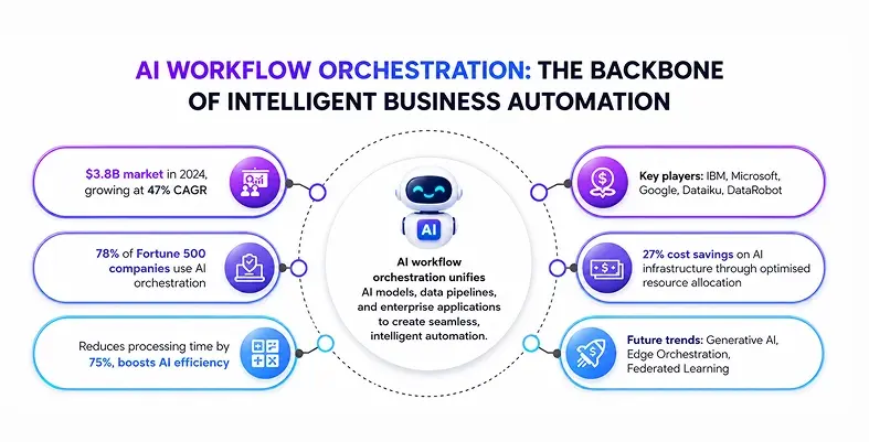 Ai Workflow