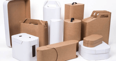 Paper Packaging Market