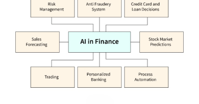AI in finance