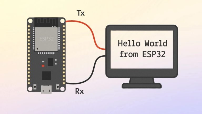 ESP32 UART Tutorial: Simple Guide with Examples
