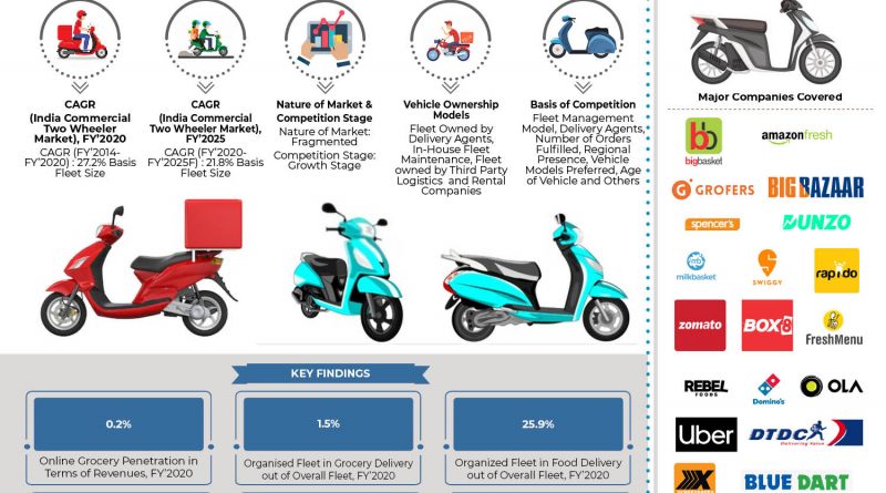 india-commercial-two-wheeler-market