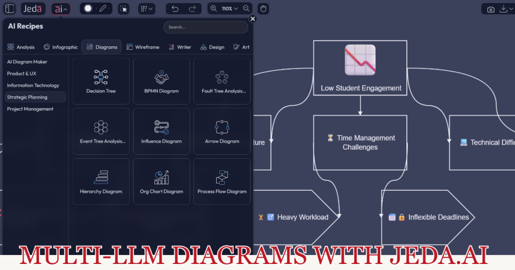 Microsoft whiteboard substitute generating flowcharts for classroom decisions.