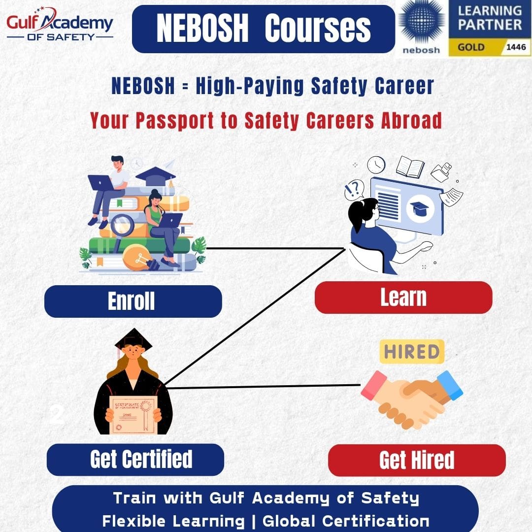 NEBOSH Course