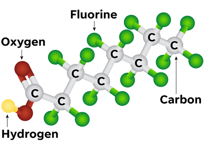PFAS chemicals