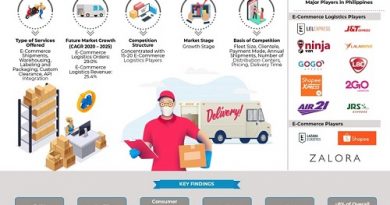 philippines-e-commerce-logistics-market