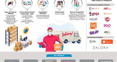 philippines-e-commerce-logistics-market