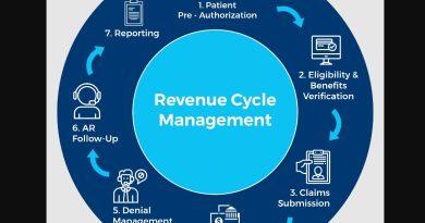 revenue Cycle Management