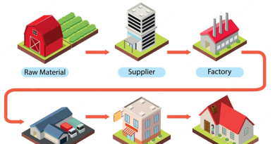 supply chain management strategy