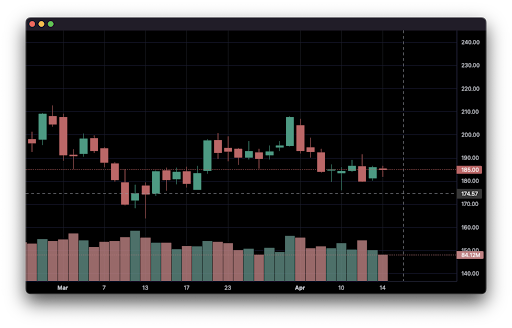 TradingView charts