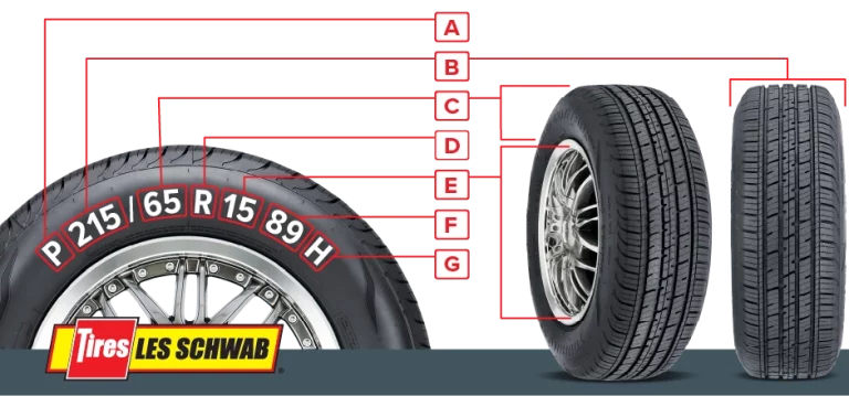 tyre shop near me