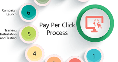 affordable ppc service